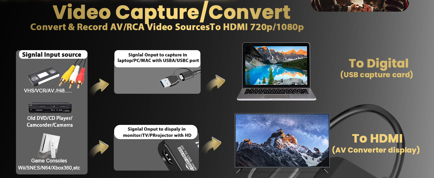 VHS to Digital Converter