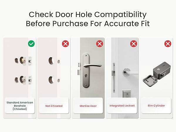Door Hole Compatibility