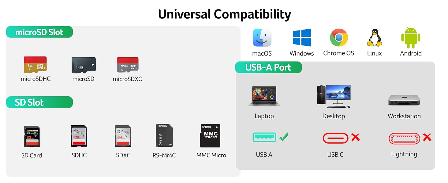 usb to sd card adapter