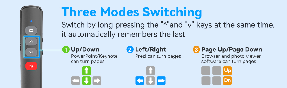 power point presentation clickers