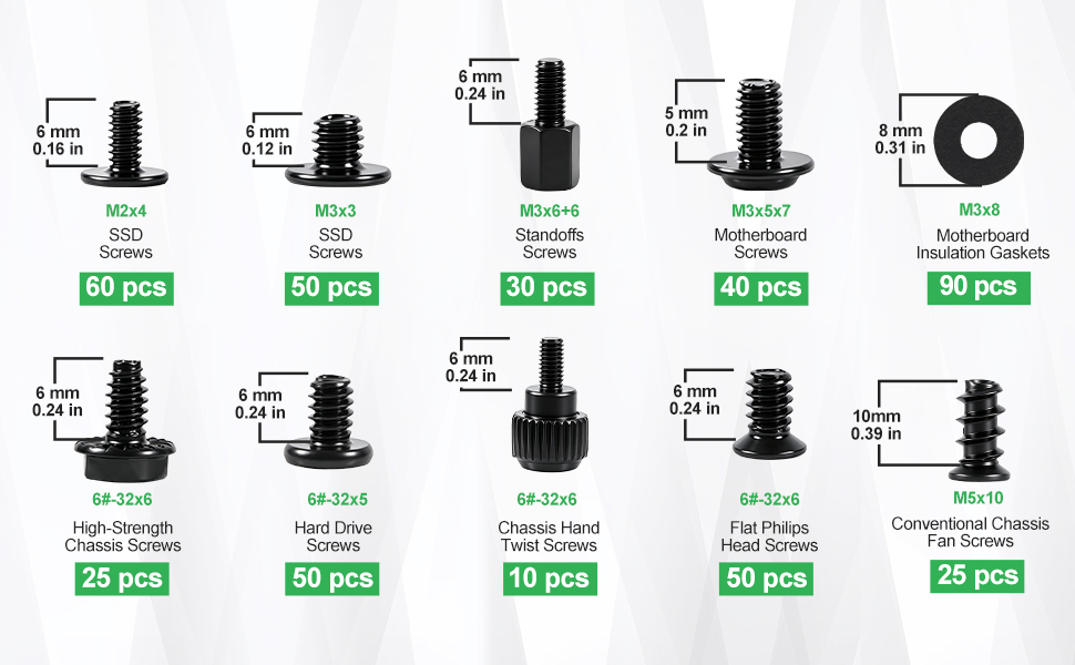 Size And Quantity