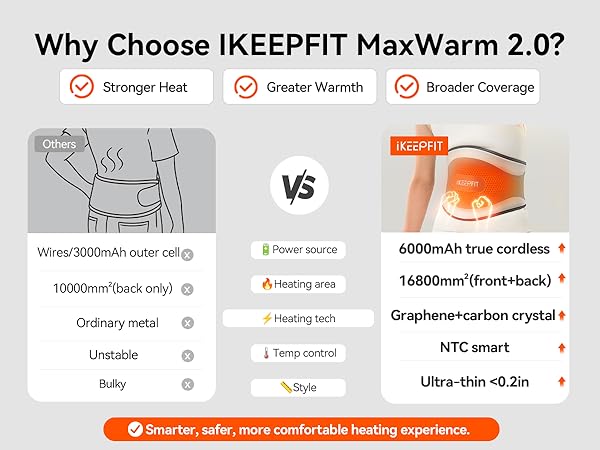 Cordless Heating Pad for Back Pain Relief