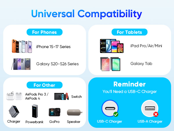Right Angle USB C to C Cable