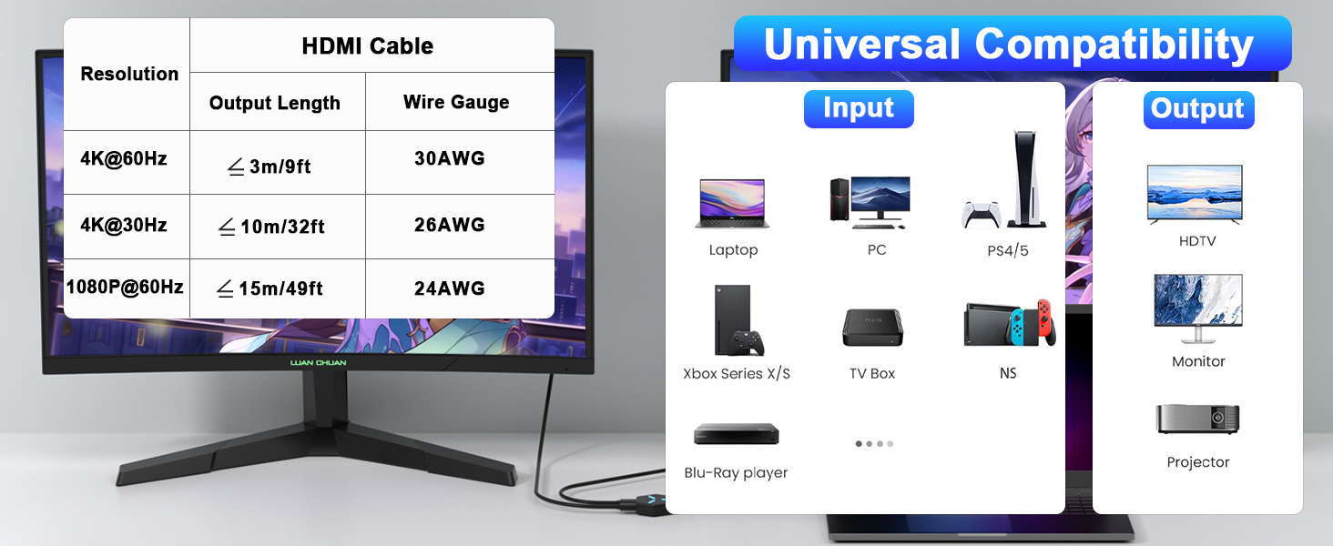 HDMI Splitter 1 in 2 Out