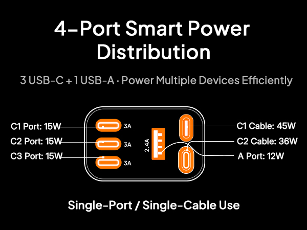 USBC Car Charger