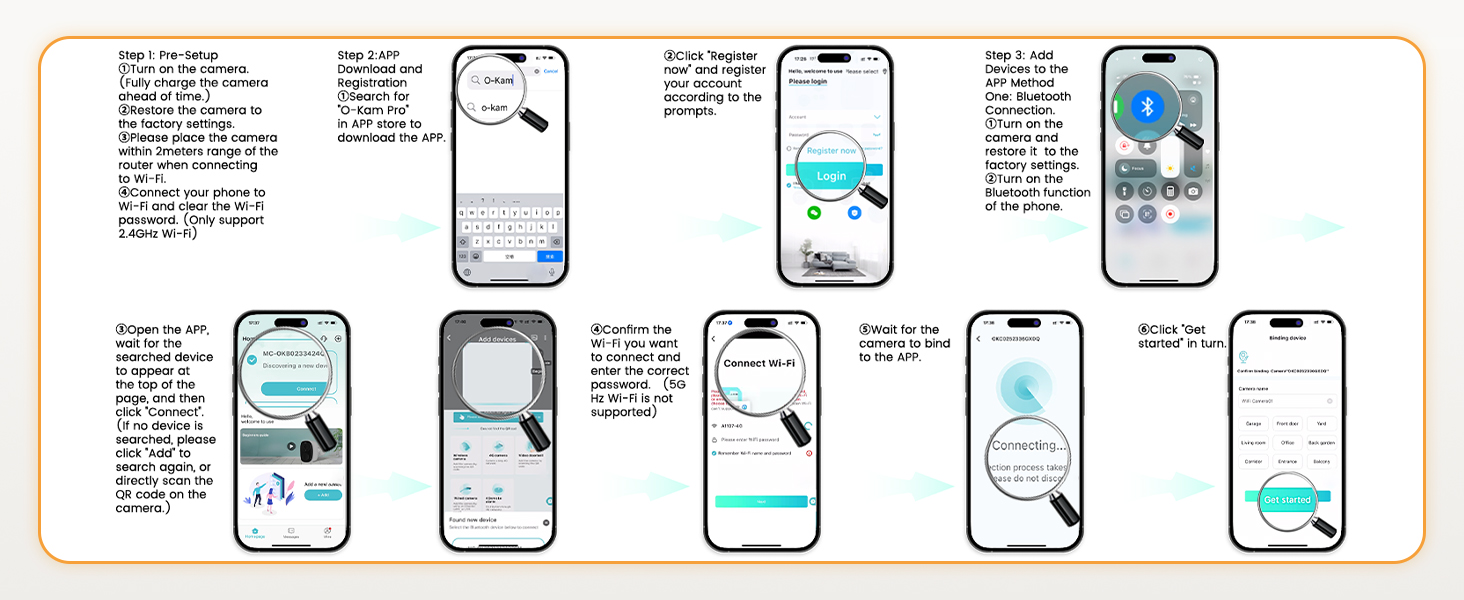 Small House Security Camera