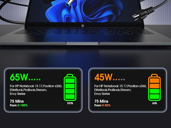 charger for hp laptop