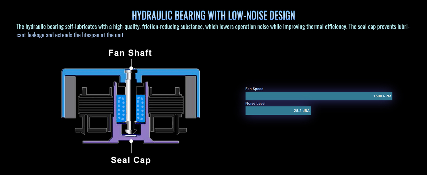 LE120 ARGB Sync PC Cooling Fan (3-Fan Pack)