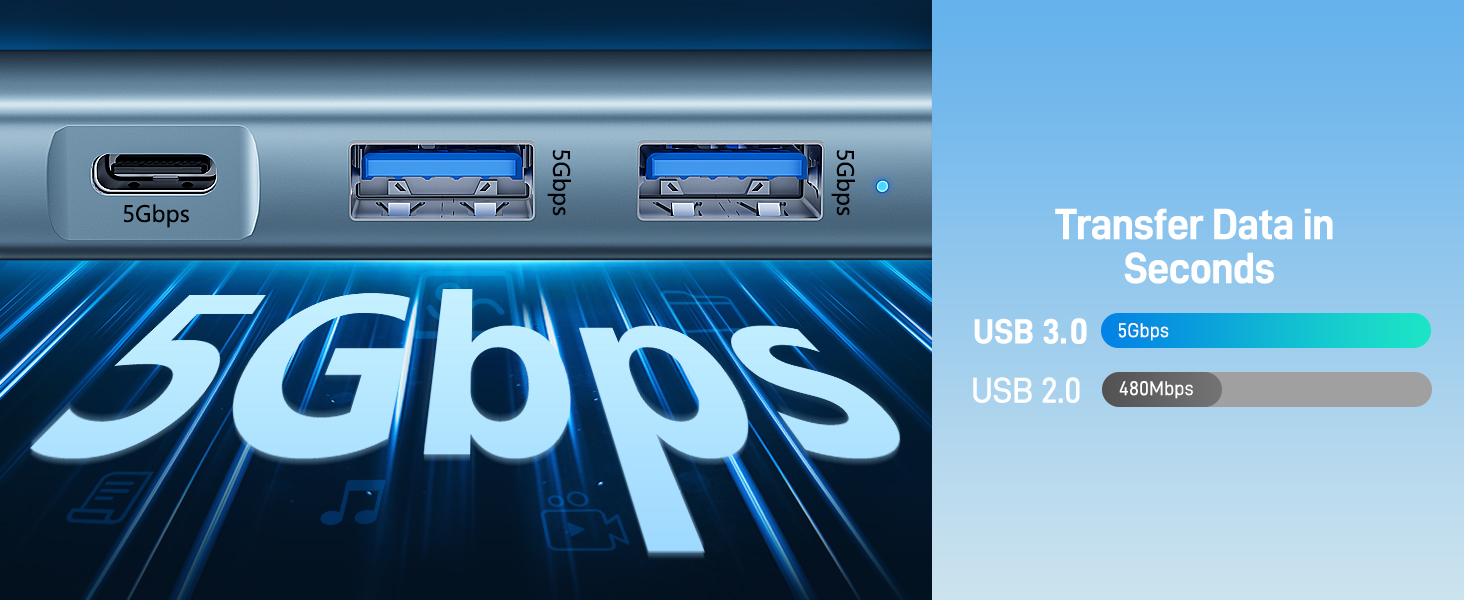 Computer ports labeled '5Gbps' with a graph showing data transfer speeds for USB 3.0 and 2.0, highlighting faster transfer rates.