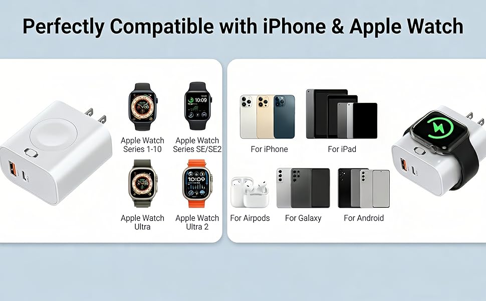 3-in-1 wall charger compatible with Apple Watch Series 1-10, Ultra, iPhone, AirPods &amp;amp; Galaxy.