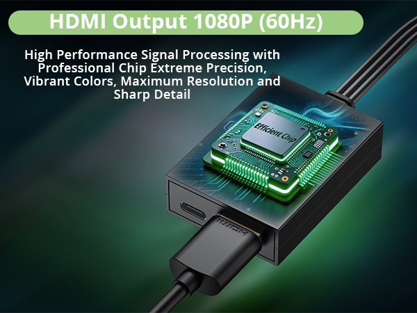 RCA to HDMI Converter