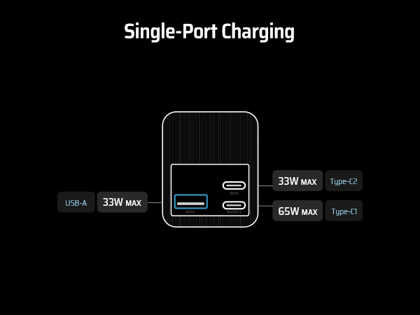 single port output