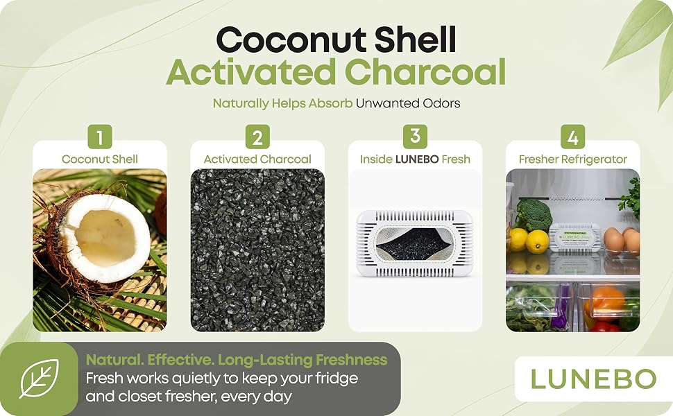 Four-step illustration of coconut shell, activated charcoal and LUNEBO Fresh odor control