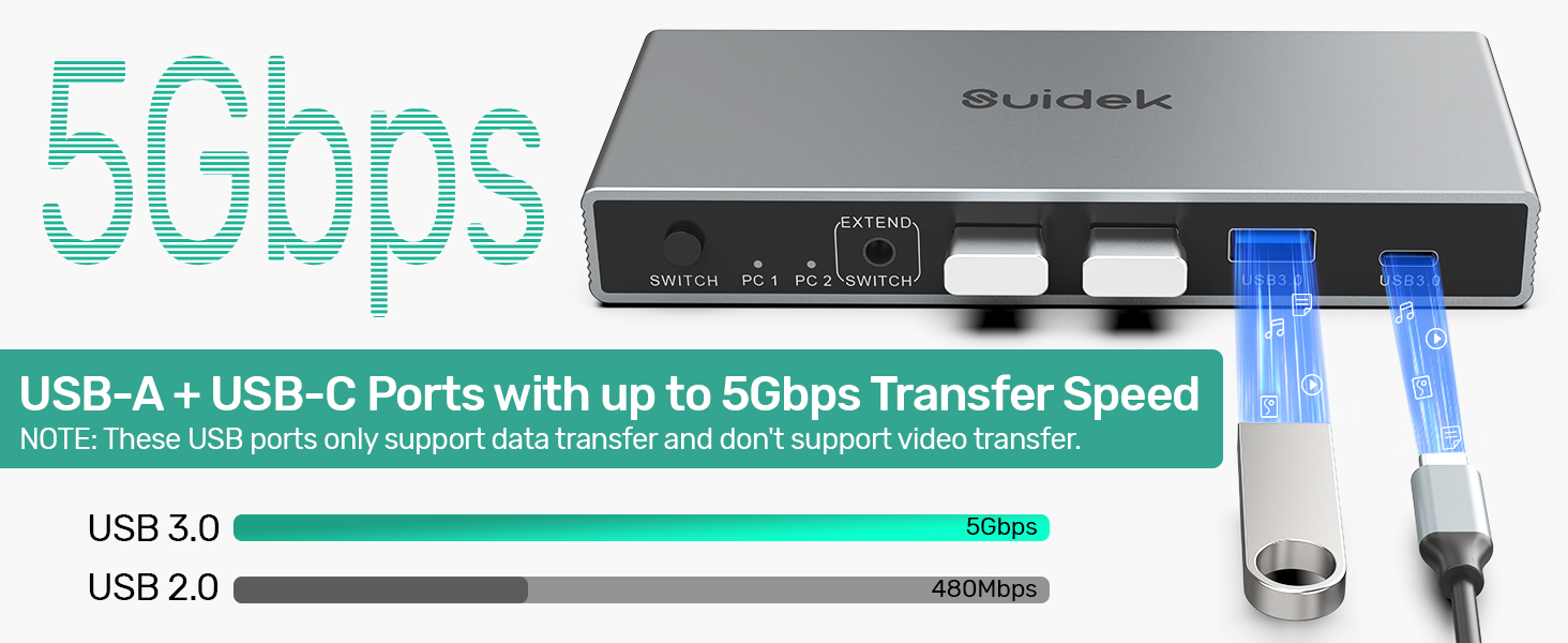 Text reads 'USB-A + USB-C Ports with up to 5Gbps Transfer Speed' and '5Gbps'. Black network switch device with multiple ports and blue connector cables shown against white background.