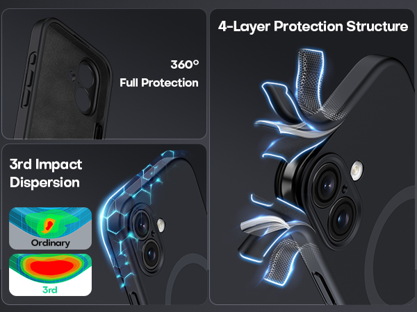 EXZLLEN Magnetic for iPhone 16 Case, Compatible with All MagSafe Accessories