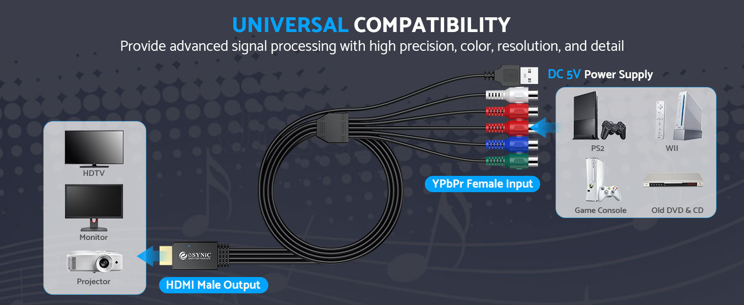ypbpr to hdmi cable adapter