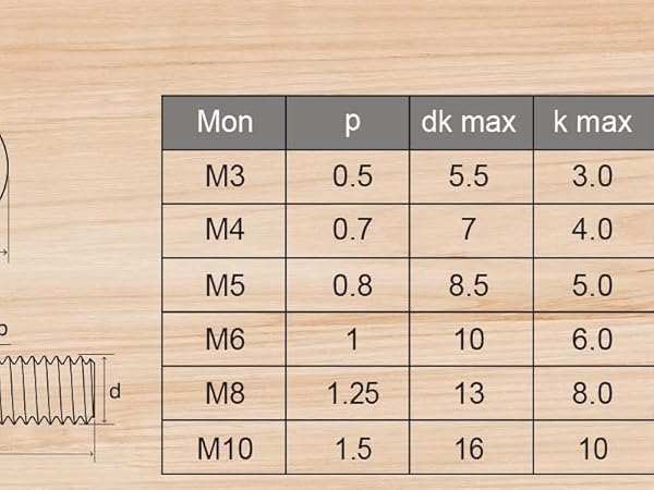 Socket Head Cap Screws