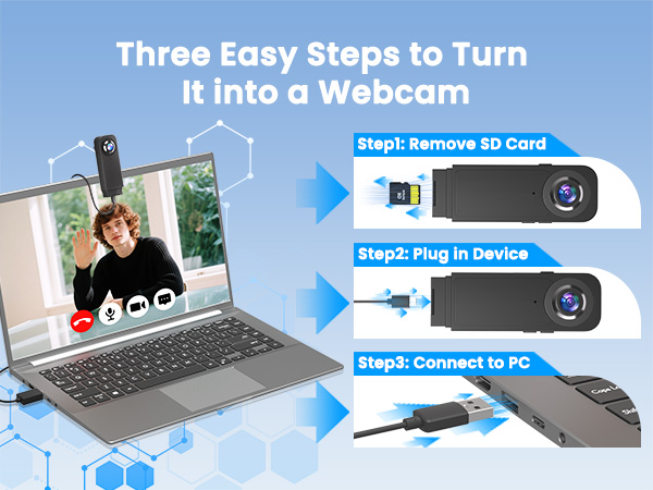 Body Camera 3 Steps to Webcam 