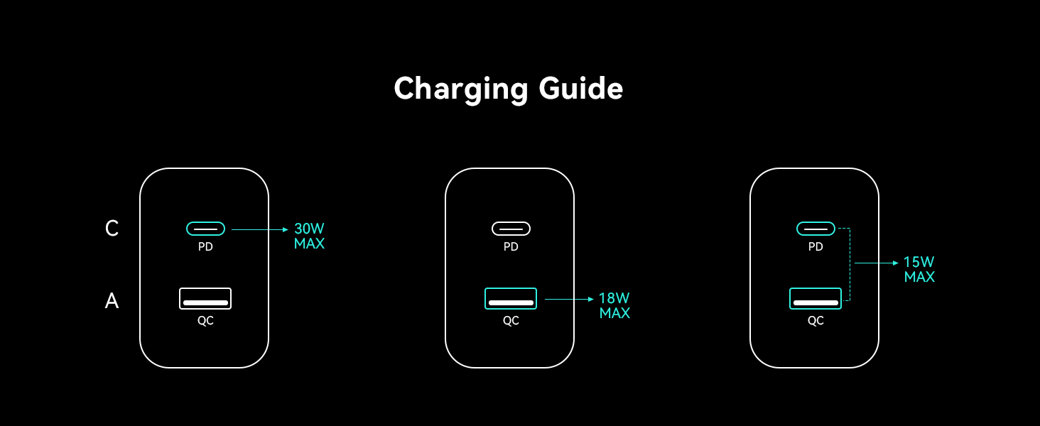 usb c charger block