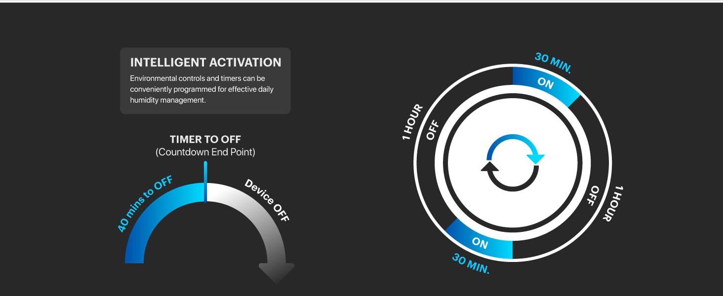Plant Humidifier Humidity Balance Programming Indoor Room Humidifier Grow Tents Rooms Greenhouses