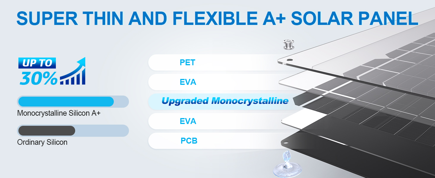 OYMSAE 5W 12V Solar Car Battery Charger Portable Waterproof Solar Power Battery Charger