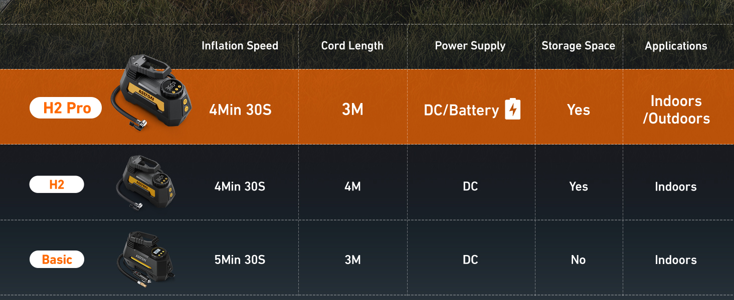 Tire Inflator Portable Air Compressor