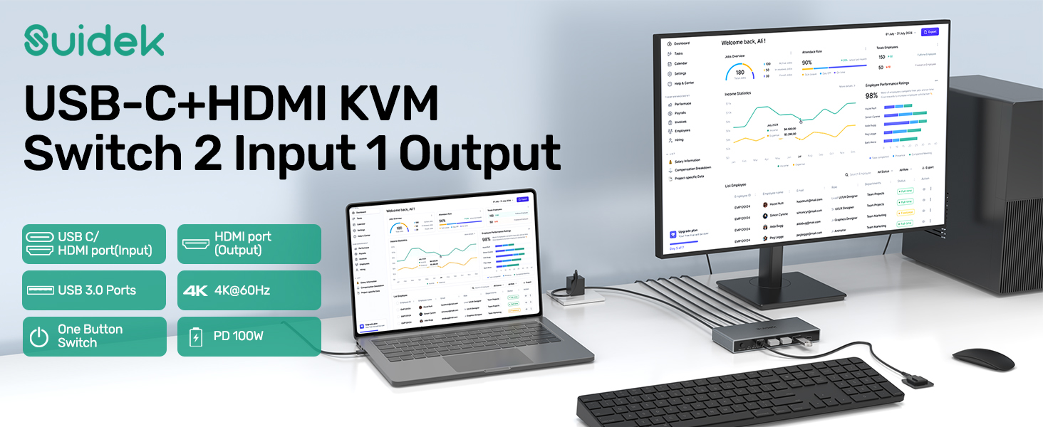 Text reads 'USB-C+HDMI KVM Switch 2 Input 1 Output'. Product setup showing monitor, keyboard, and mouse connected through KVM switch for dual computer control.