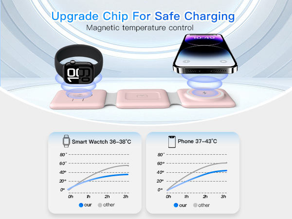 charging pad apple devices