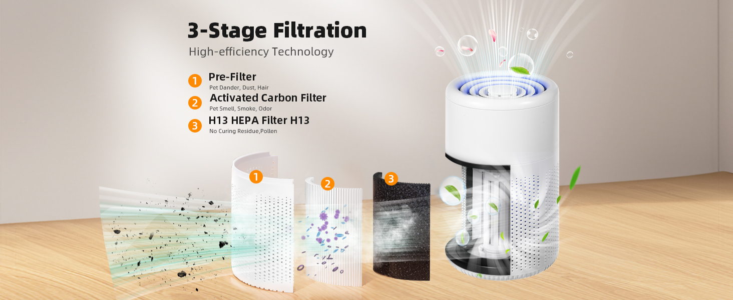 Air Purifier for Bedroom