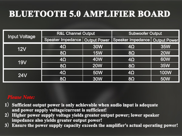 50W+50W+100W Power Amplifier Board