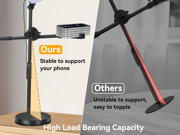 High Load Bearing Capacity