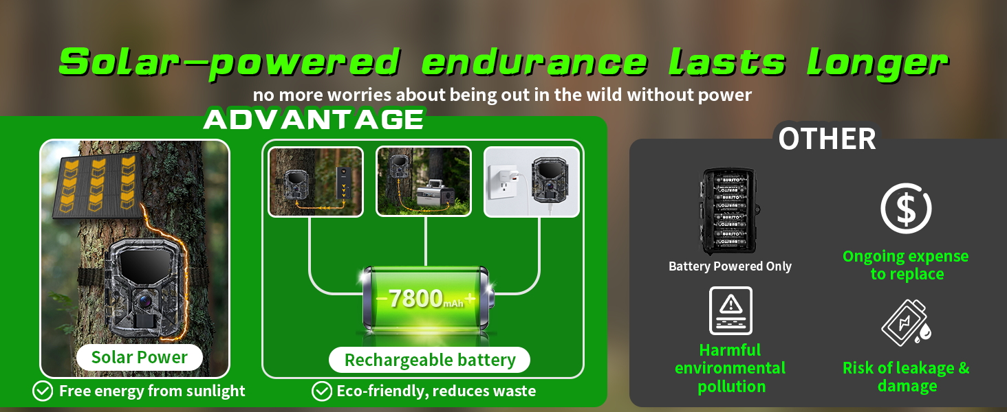 Solar-powered endurance Lasts Longer