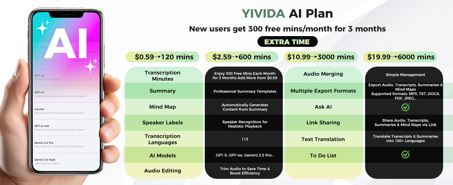 New users get 3*300 free mins. Extra time $0.59?120 mins $2.59?600 mins $10.99?3000 mins