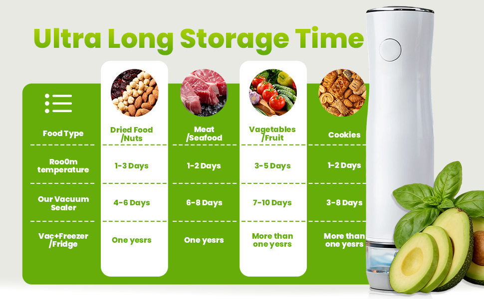 Compact Vacuum Sealer for Food