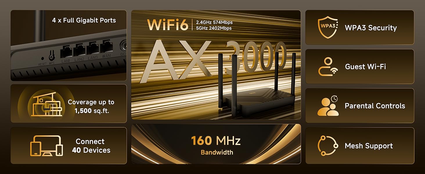 WPA3 Guest WiFi Parental Controls Mesh Networking 160 MHz Bandwidth