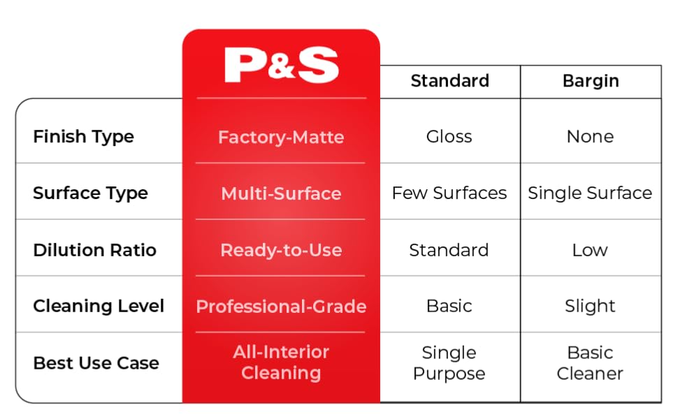 Module 5