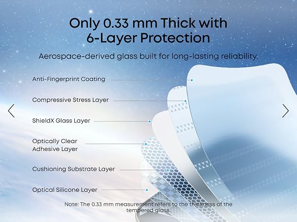 long-lasting reliability