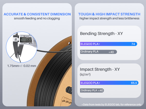 Higher Toughness &amp;amp;amp;amp; Impact Strength