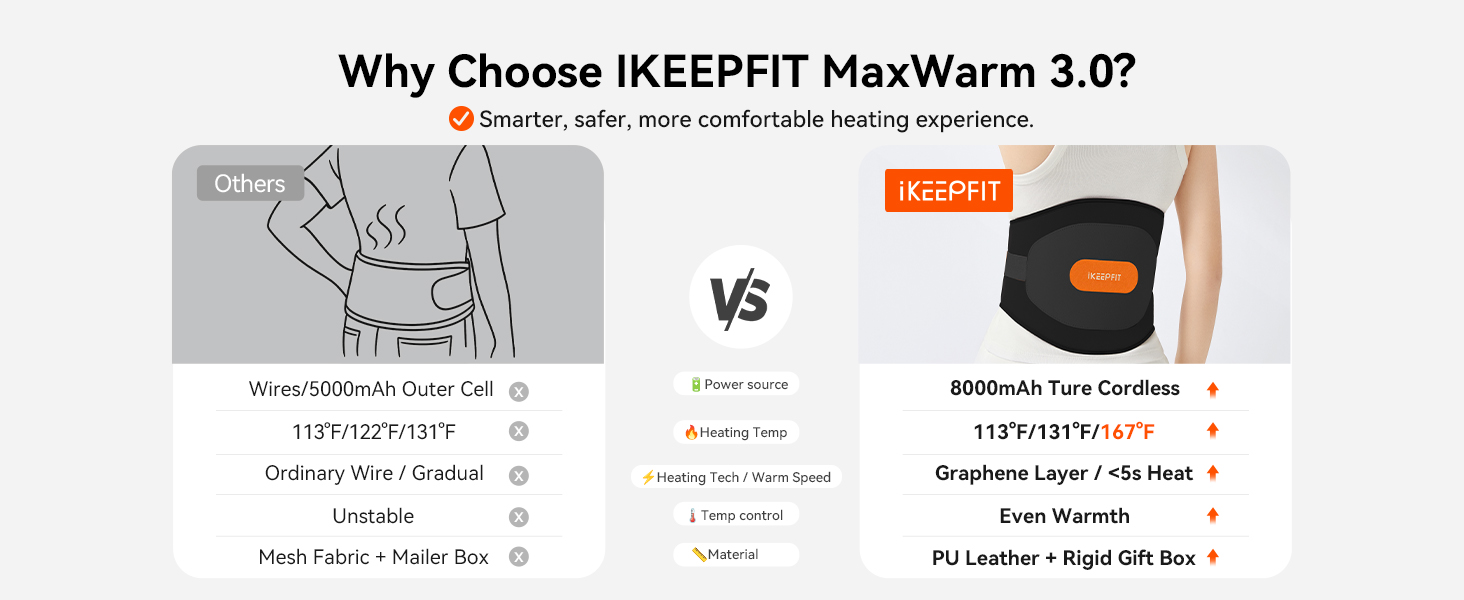 IKEEPFIT Black heating pad for pain relief