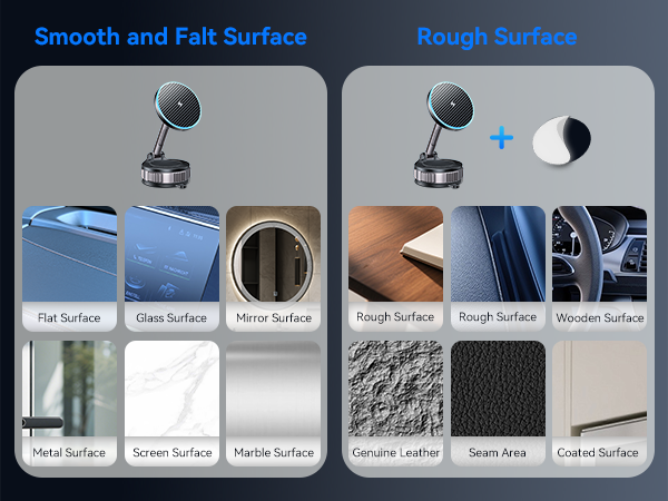 Smooth and Falt Surface Rough Surface