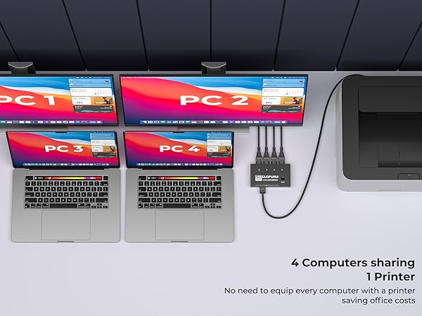 A USB 3.0 hub allows four computers to share one printer