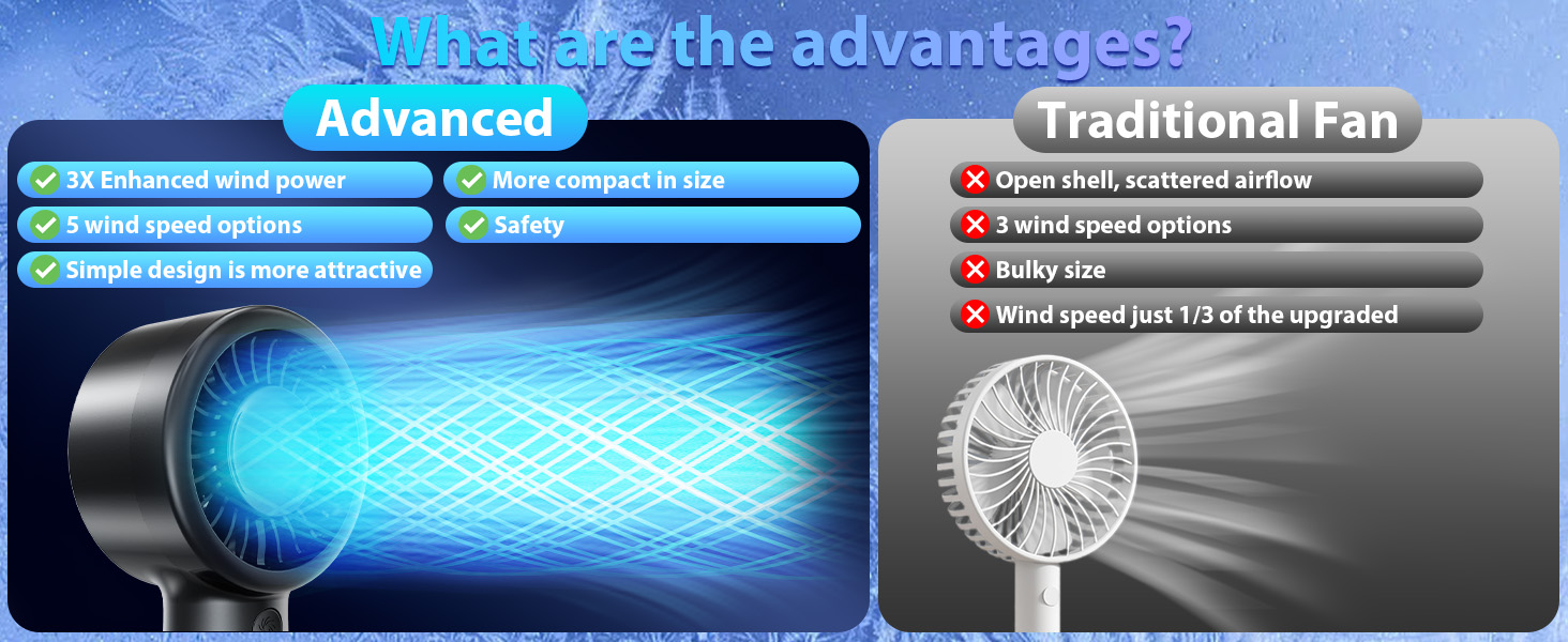 Handheld Fan Rechargable