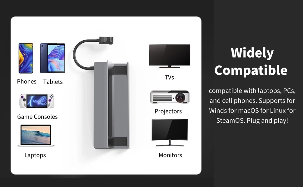Text reads 'Image 7', 'Widely Compatible'. Product compatibility diagram showing connections to phones, tablets, game consoles, laptops, monitors, and TVs.