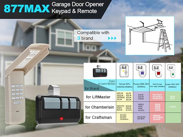 Universal Garage Door Opener Keypad Remote 