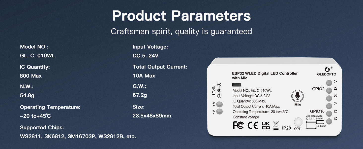 parameters