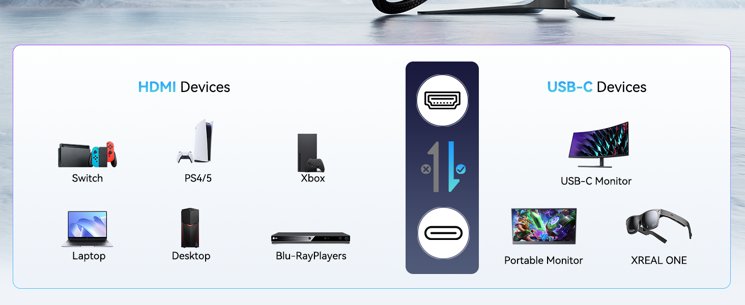 Tech interface showing multiple device icons and connection symbols in a horizontal layout