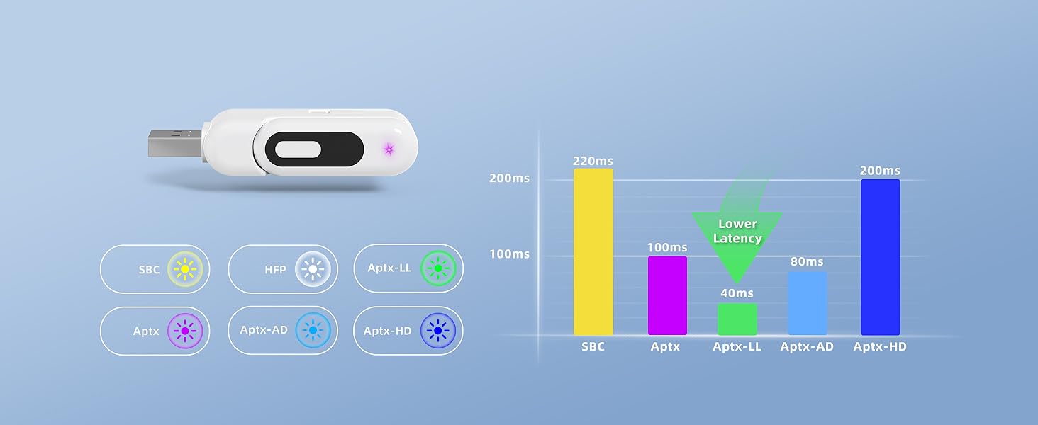 bluetooth adapter for ps5