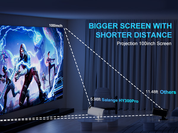 Short throw projector