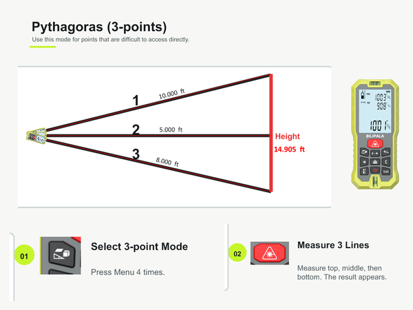 Pythagoras (3-points)