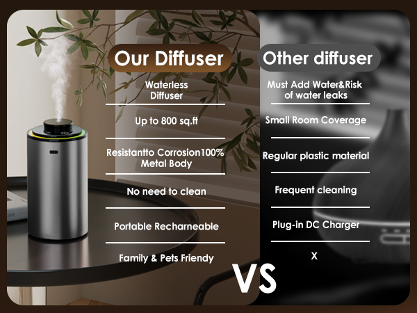 diffuser,oil diffuser